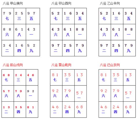 八運旺山旺向|八运旺山旺向